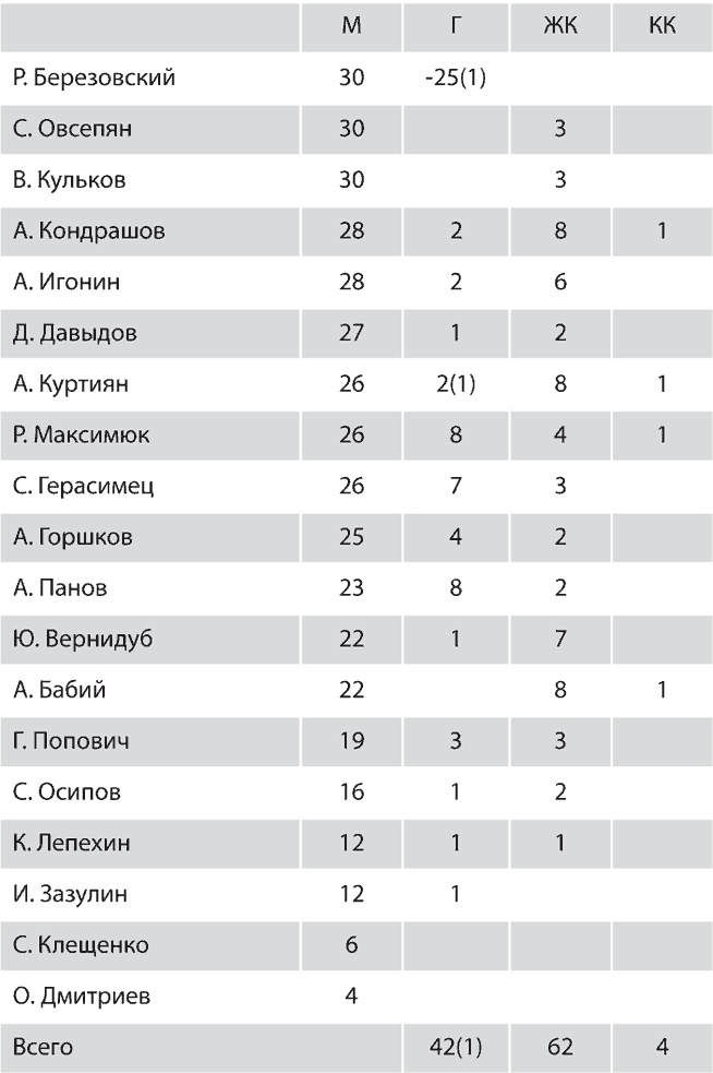 Иллюстрация к книге — Зенит. Новейшая история. 2.0 [i_234.jpg]