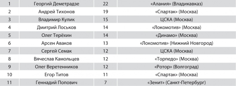 Иллюстрация к книге — Зенит. Новейшая история. 2.0 [i_236.jpg]