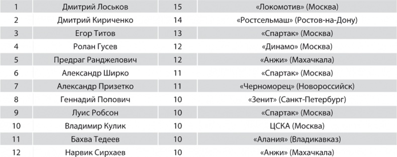 Иллюстрация к книге — Зенит. Новейшая история. 2.0 [i_239.jpg]