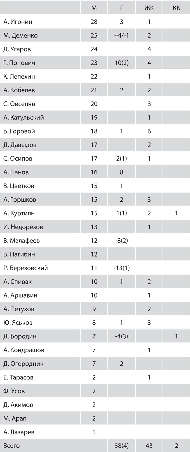 Иллюстрация к книге — Зенит. Новейшая история. 2.0 [i_240.jpg]