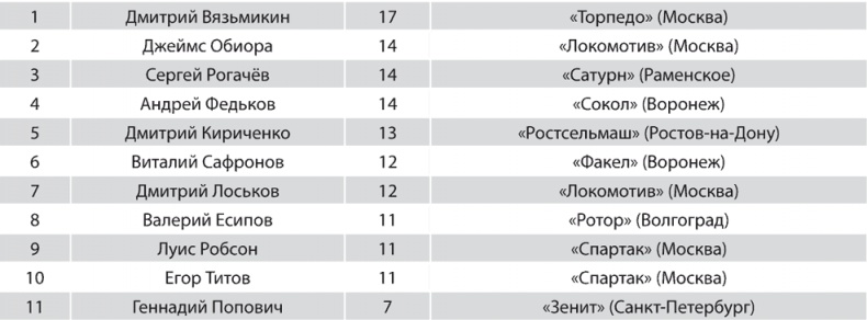 Иллюстрация к книге — Зенит. Новейшая история. 2.0 [i_242.jpg]