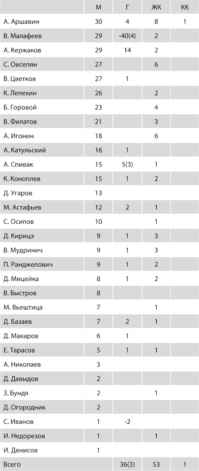 Иллюстрация к книге — Зенит. Новейшая история. 2.0 [i_246.jpg]