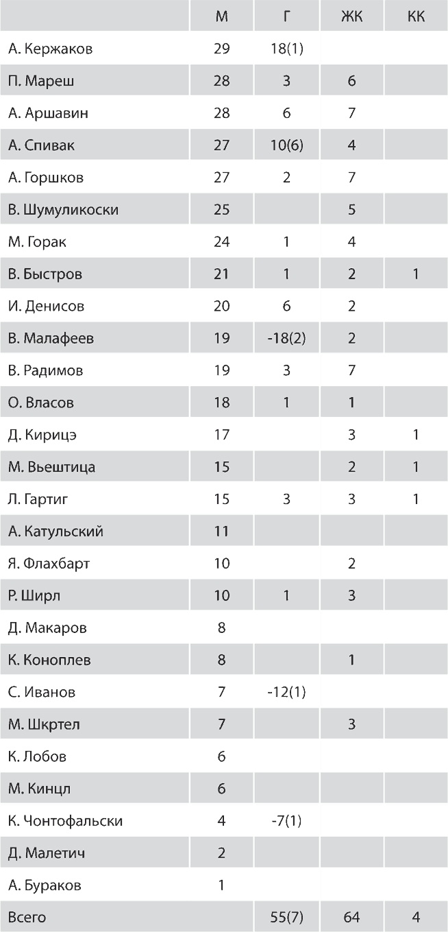 Иллюстрация к книге — Зенит. Новейшая история. 2.0 [i_252.jpg]