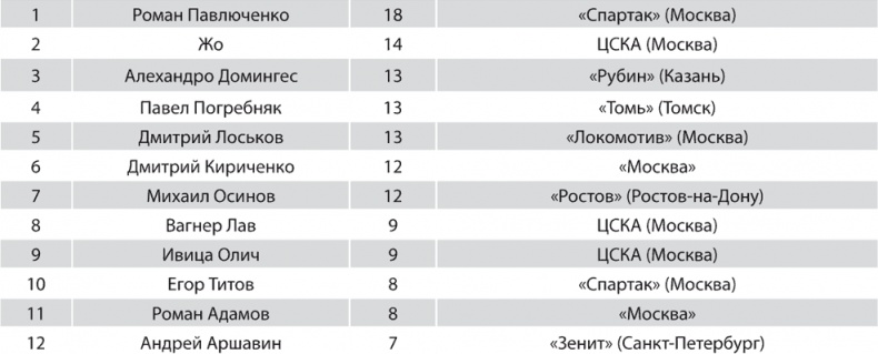 Иллюстрация к книге — Зенит. Новейшая история. 2.0 [i_257.jpg]