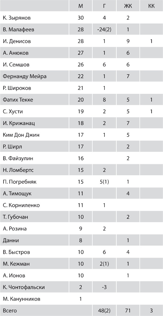 Иллюстрация к книге — Зенит. Новейшая история. 2.0 [i_266.jpg]