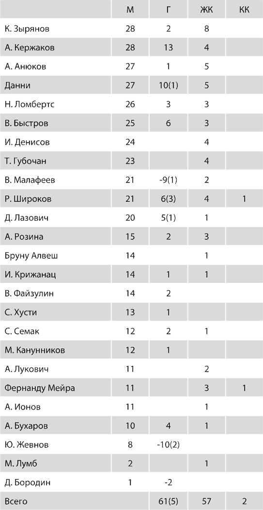 Иллюстрация к книге — Зенит. Новейшая история. 2.0 [i_269.jpg]