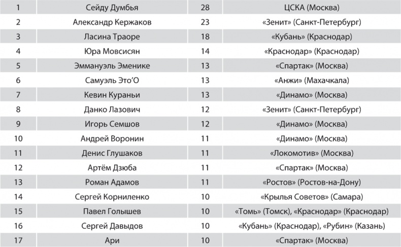 Иллюстрация к книге — Зенит. Новейшая история. 2.0 [i_271.jpg]