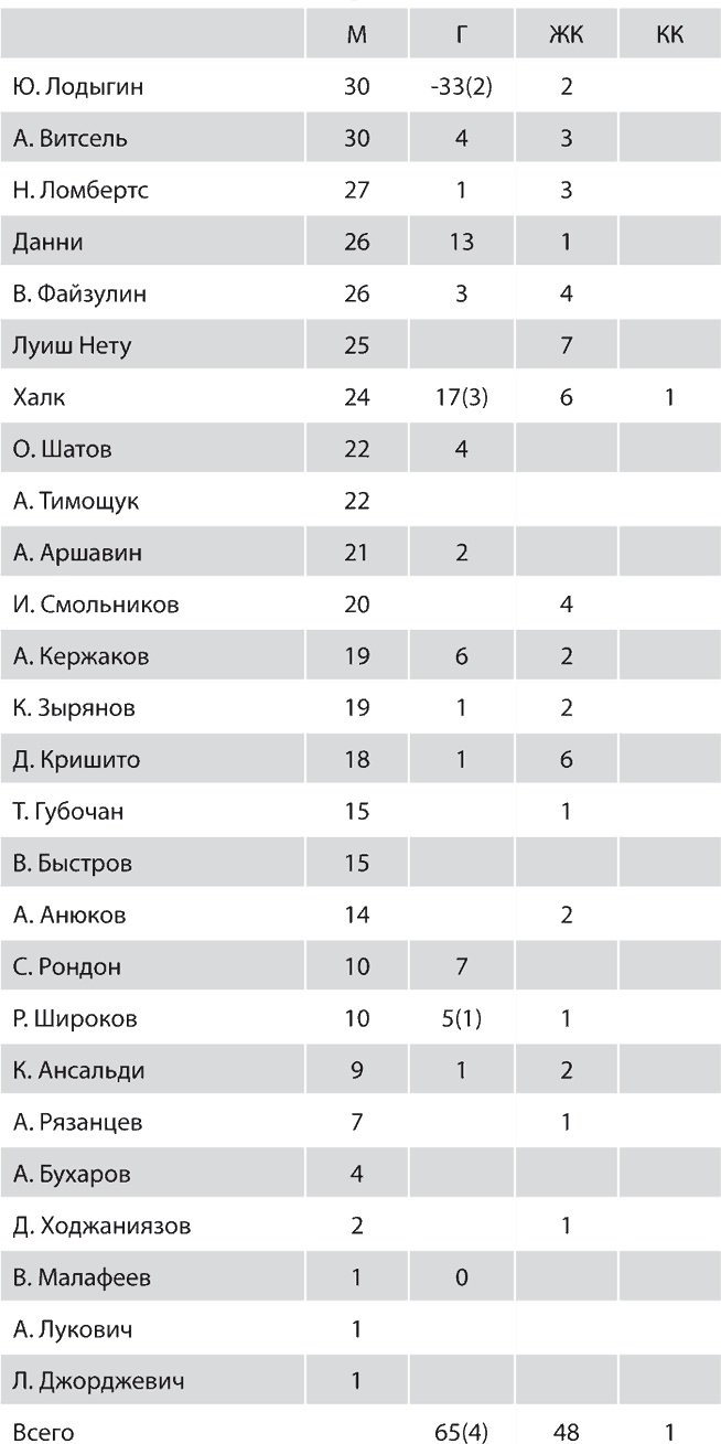 Иллюстрация к книге — Зенит. Новейшая история. 2.0 [i_278.jpg]