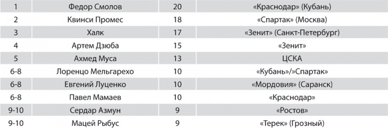 Иллюстрация к книге — Зенит. Новейшая история. 2.0 [i_283.jpg]