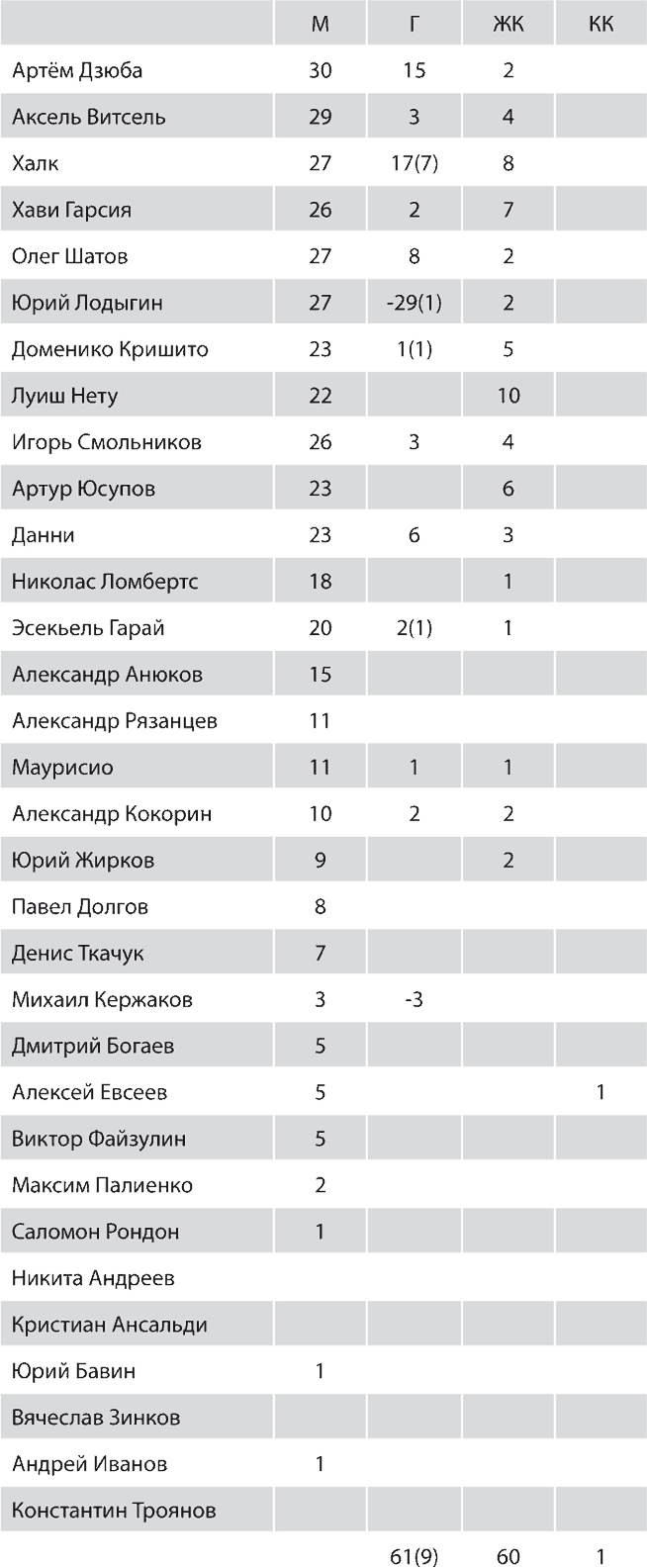 Иллюстрация к книге — Зенит. Новейшая история. 2.0 [i_284.jpg]