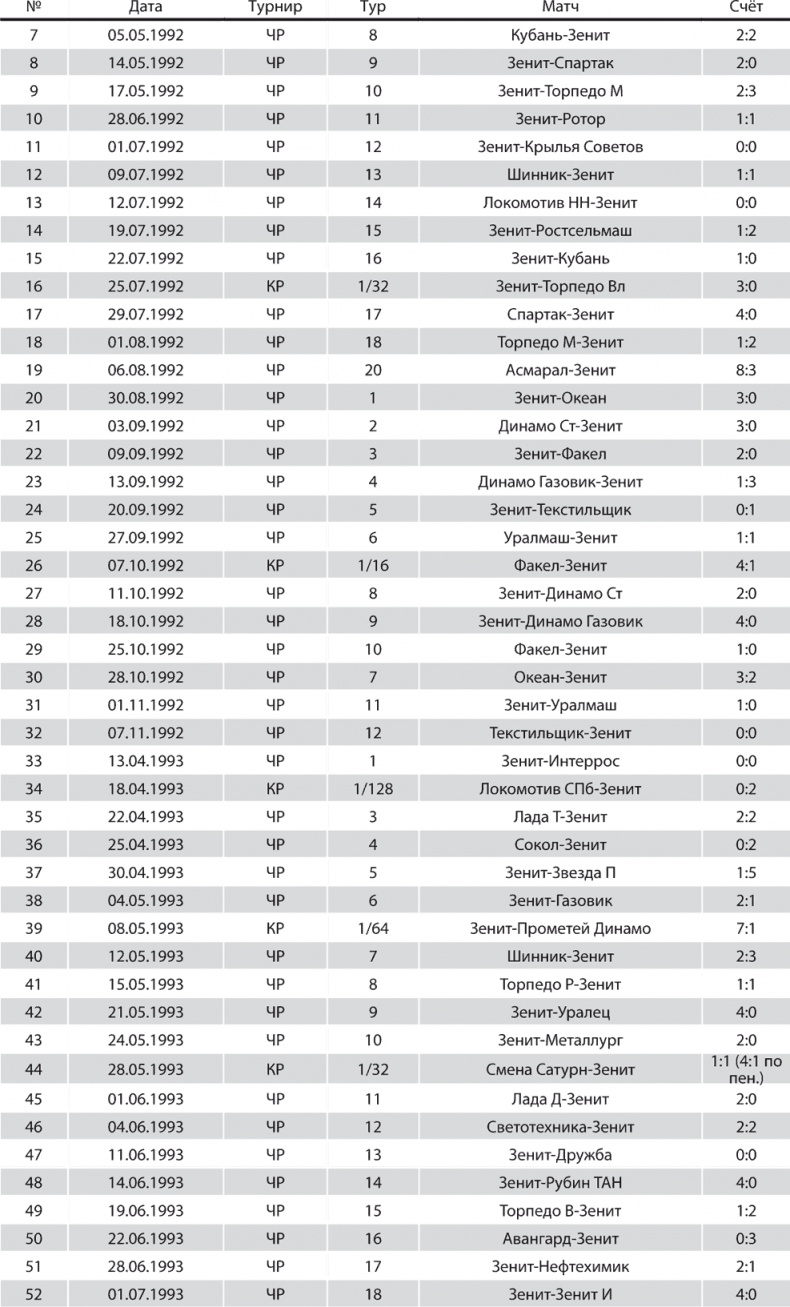 Иллюстрация к книге — Зенит. Новейшая история. 2.0 [i_289.jpg]
