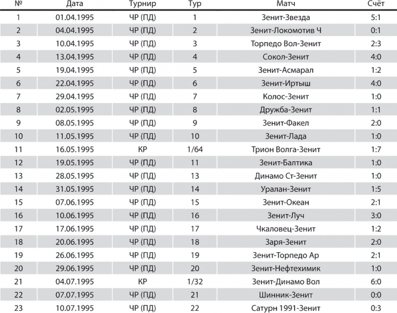 Иллюстрация к книге — Зенит. Новейшая история. 2.0 [i_292.jpg]