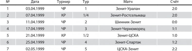 Иллюстрация к книге — Зенит. Новейшая история. 2.0 [i_297.jpg]