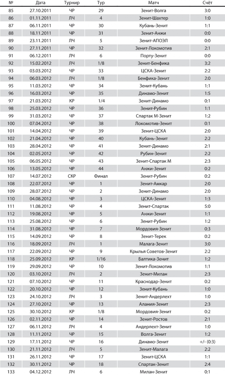 Иллюстрация к книге — Зенит. Новейшая история. 2.0 [i_314.jpg]