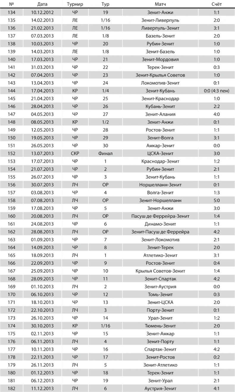 Иллюстрация к книге — Зенит. Новейшая история. 2.0 [i_315.jpg]