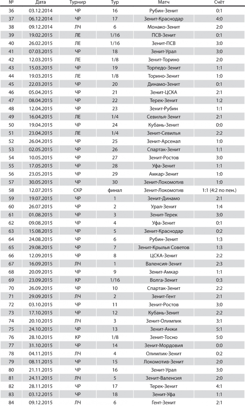 Иллюстрация к книге — Зенит. Новейшая история. 2.0 [i_319.jpg]