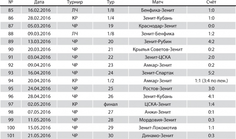 Иллюстрация к книге — Зенит. Новейшая история. 2.0 [i_320.jpg]