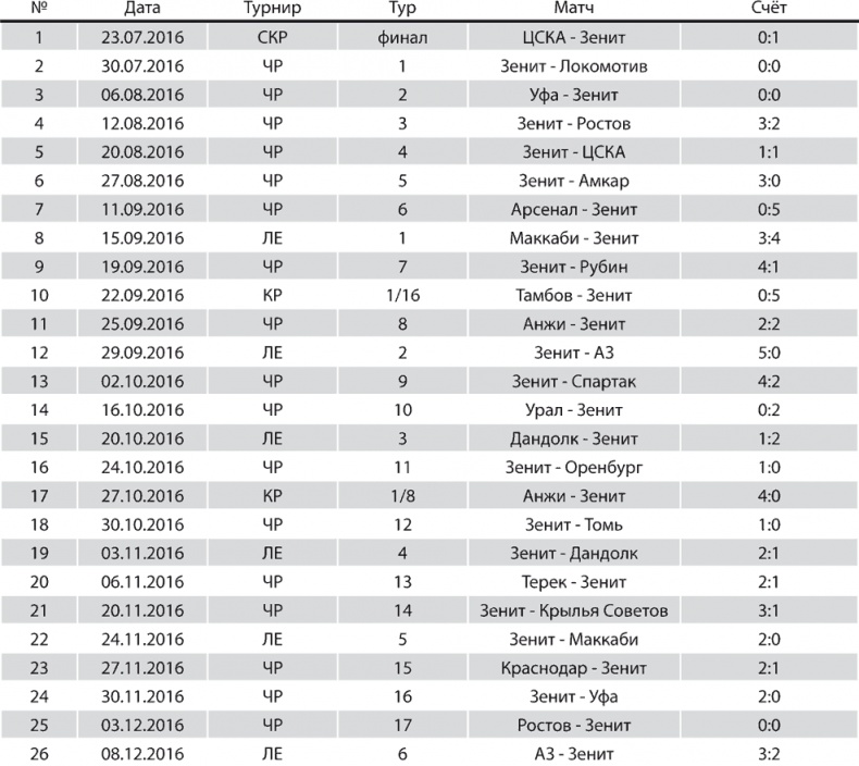 Иллюстрация к книге — Зенит. Новейшая история. 2.0 [i_321.jpg]