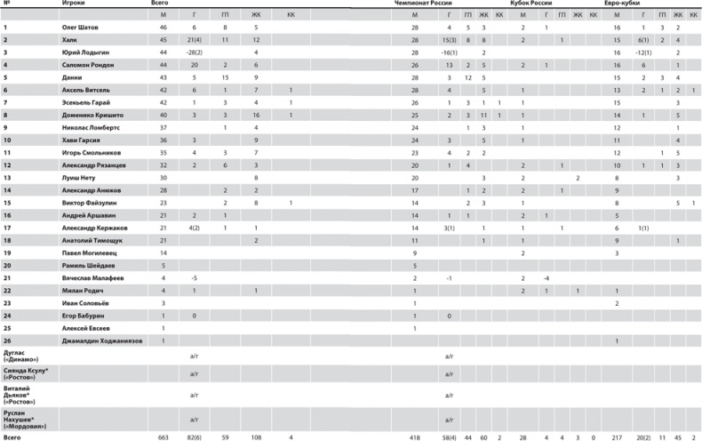 Иллюстрация к книге — Зенит. Новейшая история. 2.0 [i_322.jpg]