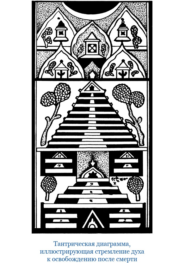 Иллюстрация к книге — Буддист-паломник у святынь Тибета [i_096.jpg]