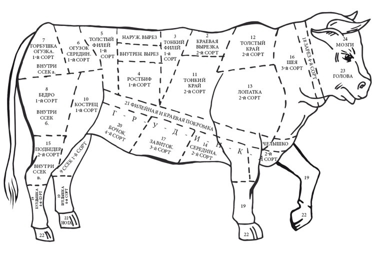 Иллюстрация к книге — Подарок молодым хозяйкам, или Средство к уменьшению расходов в домашнем хозяйстве [i_111.jpg]