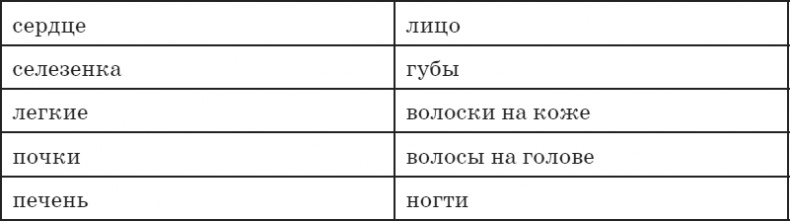 Иллюстрация к книге — Секреты восточной медицины. Чудо исцеления своими руками [i_041.jpg]