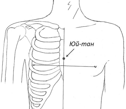 Иллюстрация к книге — Секреты восточной медицины. Чудо исцеления своими руками [i_099.jpg]
