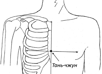 Иллюстрация к книге — Секреты восточной медицины. Чудо исцеления своими руками [i_100.jpg]