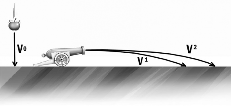 Иллюстрация к книге — Астрономия на пальцах. Для детей и родителей, которые хотят объяснять детям [i_025.jpg]