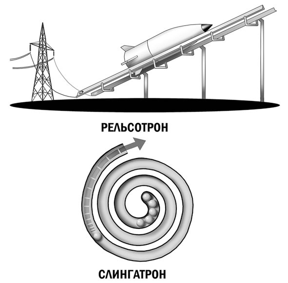 Иллюстрация к книге — Астрономия на пальцах. Для детей и родителей, которые хотят объяснять детям [i_034.jpg]