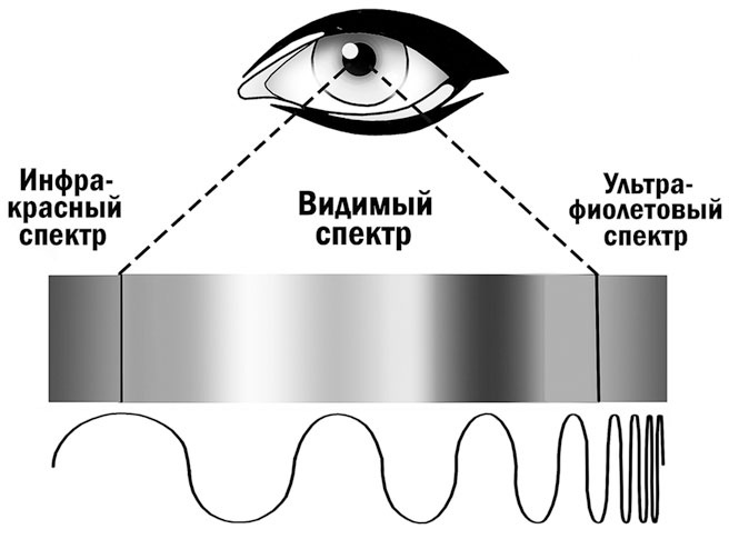 Иллюстрация к книге — Астрономия на пальцах. Для детей и родителей, которые хотят объяснять детям [i_042.jpg]