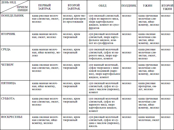 Иллюстрация к книге — Душевные рецепты вкусных блюд при язве [i_002.jpg]