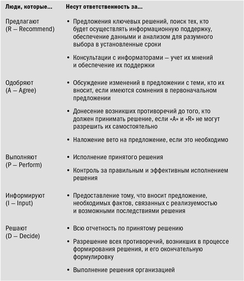 Иллюстрация к книге — Методы принятия решений [i_008.jpg]