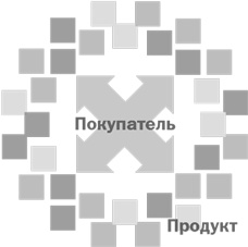 Иллюстрация к книге — Стратегический маркетинг [i_002.jpg]