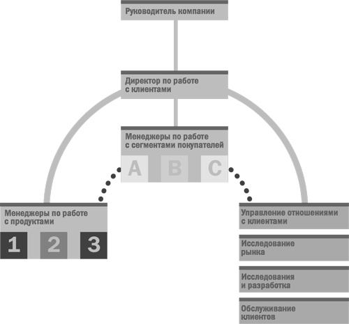 Иллюстрация к книге — Стратегический маркетинг [i_003.jpg]