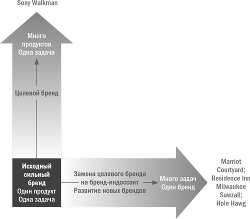 Иллюстрация к книге — Стратегический маркетинг [i_006.jpg]