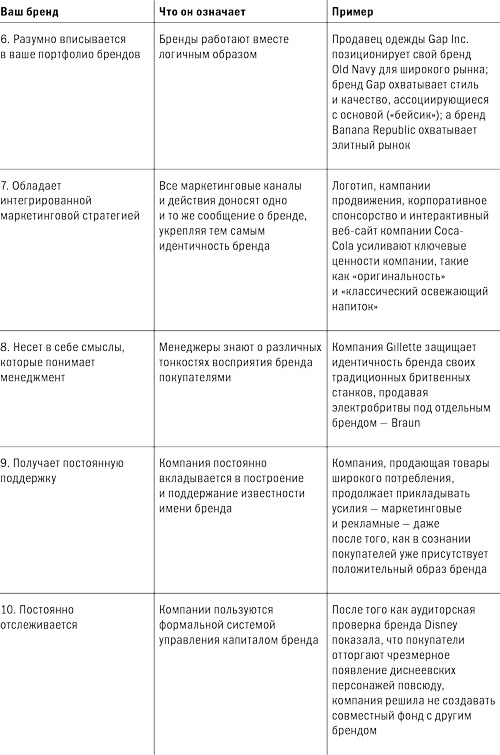 Иллюстрация к книге — Стратегический маркетинг [i_008.jpg]