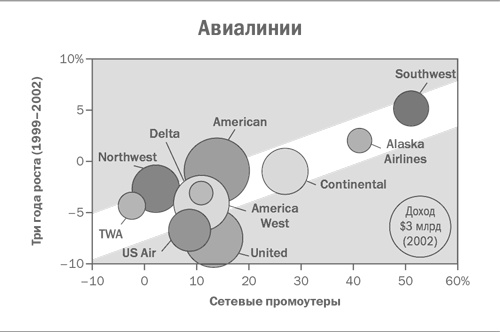 Иллюстрация к книге — Стратегический маркетинг [i_021.jpg]