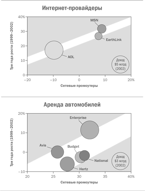 Иллюстрация к книге — Стратегический маркетинг [i_022.jpg]
