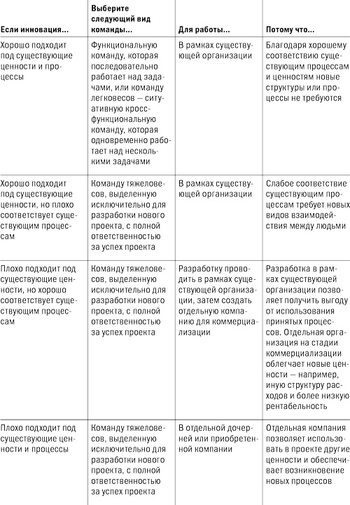 Иллюстрация к книге — Управление бизнесом [i_001.jpg]