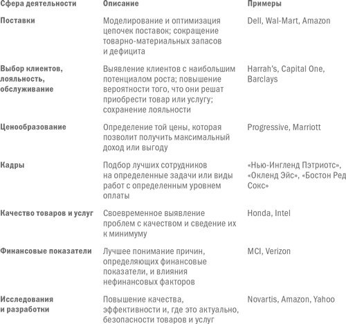 Иллюстрация к книге — Управление бизнесом [i_003.jpg]