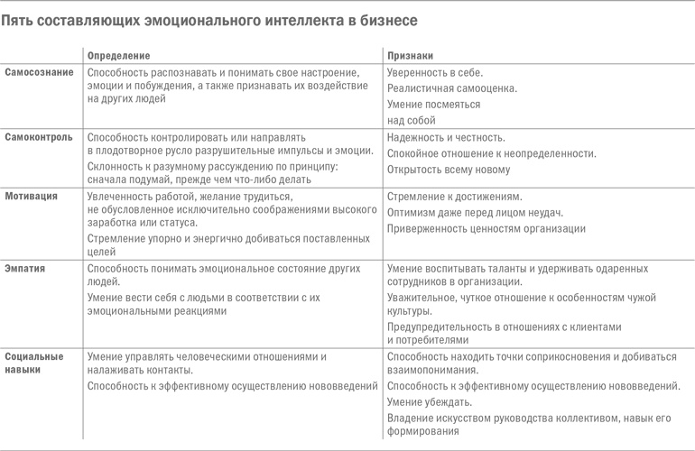 Иллюстрация к книге — Управление бизнесом [i_006.jpg]