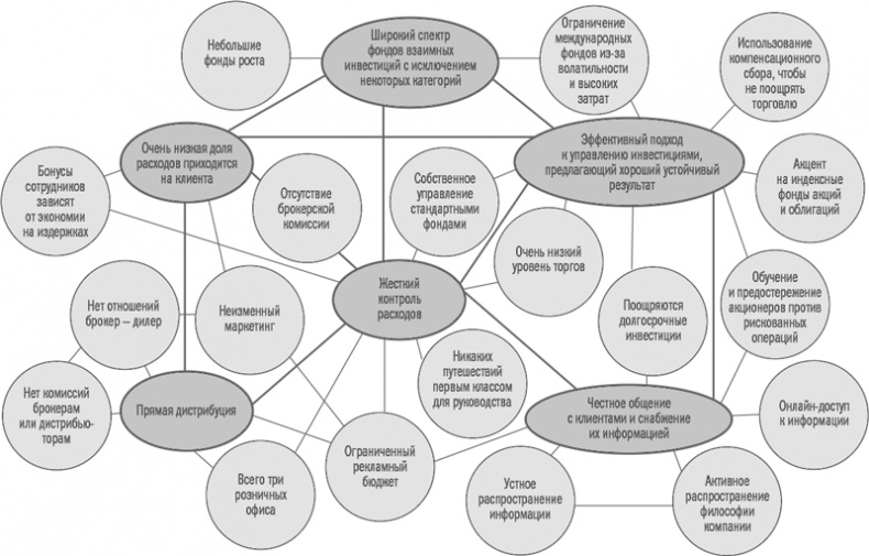 Иллюстрация к книге — Управление бизнесом [i_016.jpg]