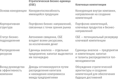 Иллюстрация к книге — Управление бизнесом [i_019.jpg]