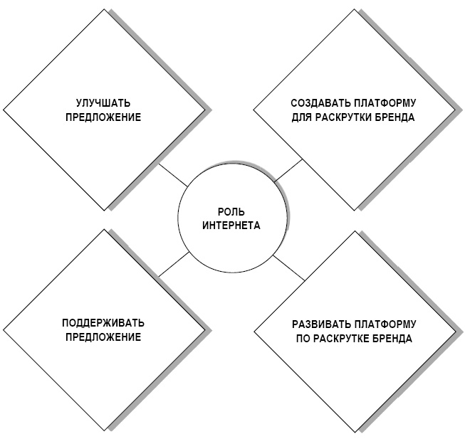 Иллюстрация к книге — Аакер о брендинге. 20 принципов достижения успеха [i_007.jpg]