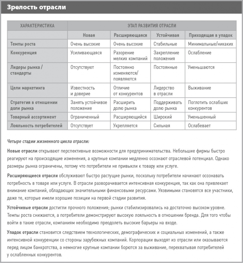 Иллюстрация к книге — Бизнес-план на 100%. Стратегия и тактика эффективного бизнеса [i_022.jpg]
