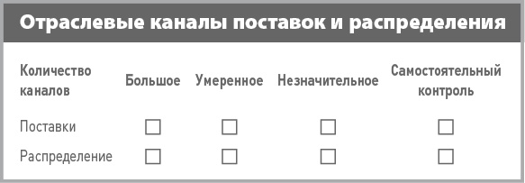 Иллюстрация к книге — Бизнес-план на 100%. Стратегия и тактика эффективного бизнеса [i_027.jpg]