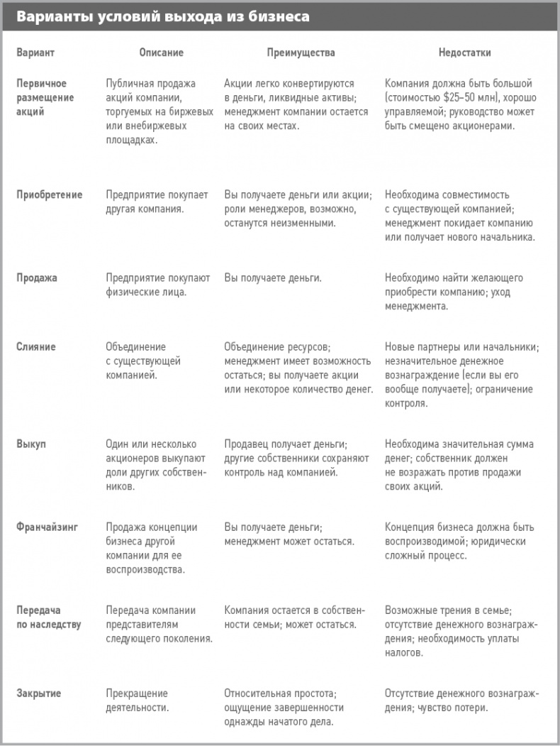 Иллюстрация к книге — Бизнес-план на 100%. Стратегия и тактика эффективного бизнеса [i_100.jpg]