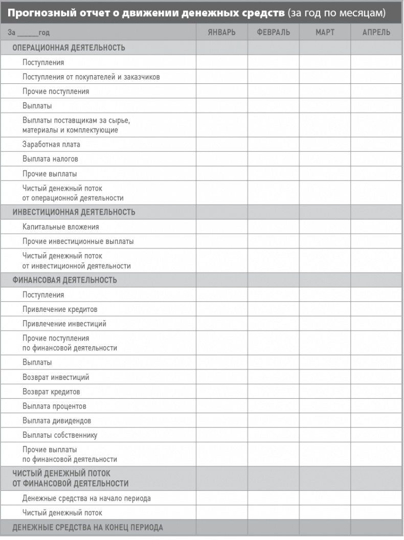 Иллюстрация к книге — Бизнес-план на 100%. Стратегия и тактика эффективного бизнеса [i_113.jpg]