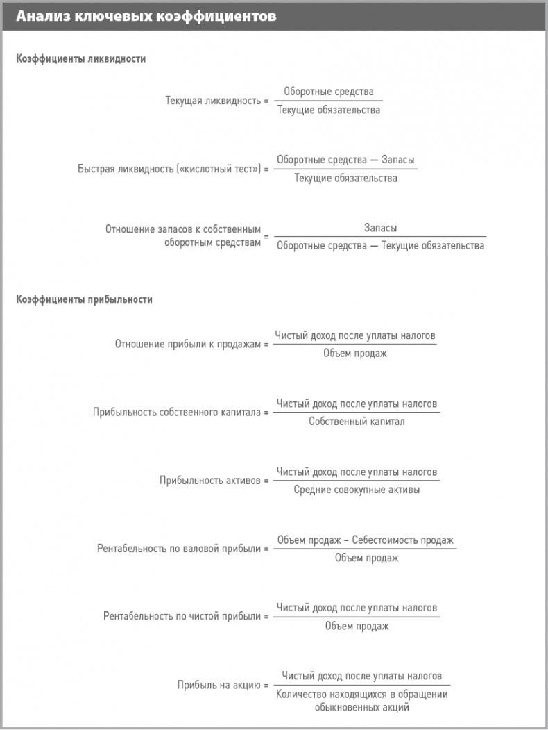 Иллюстрация к книге — Бизнес-план на 100%. Стратегия и тактика эффективного бизнеса [i_140.jpg]